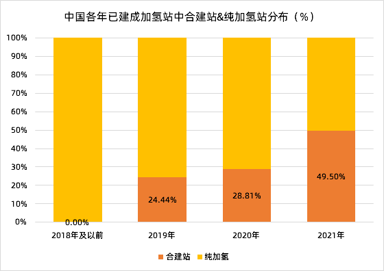 勢銀觀點 | 解讀“氫能產業(yè)發(fā)展中長期規(guī)劃（2021-2035）”