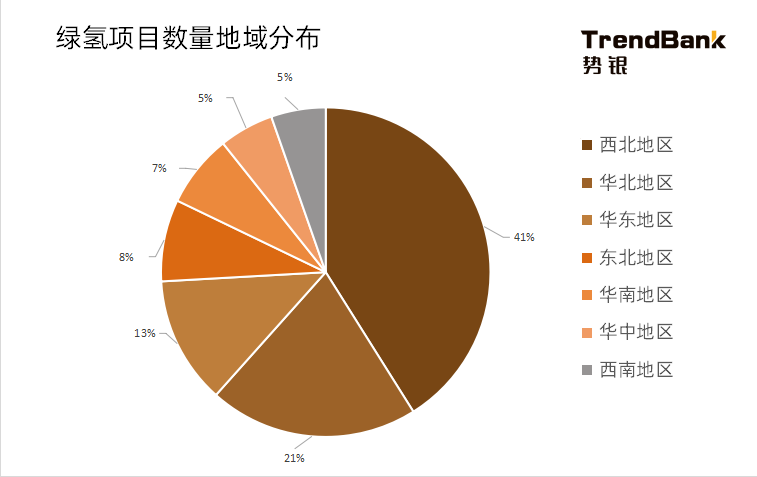 2025年電解水制氫設(shè)備出貨量將爆發(fā)，累計出貨量預(yù)計達到15GW