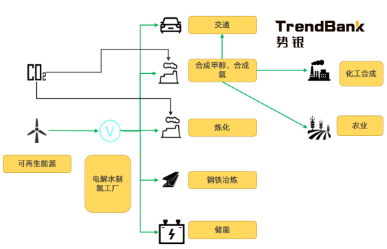 2025年電解水制氫設(shè)備出貨量將爆發(fā)，累計出貨量預(yù)計達到15GW
