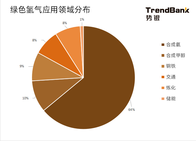 2025年電解水制氫設(shè)備出貨量將爆發(fā)，累計出貨量預(yù)計達到15GW